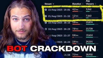 These Twitch Streamers Just Got EXPOSED