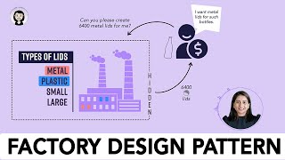 How to use Factory Method Design Pattern to design a course website like Udacity, Edx, Coursera...