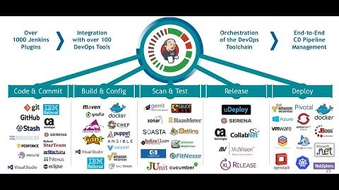 How to Install Jenkins on Windows and Create First Pipeline Job