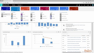 Getting Started with Dynamics 365 Customer Engagement: What is Dynamics 365 for Cust| packtpub.com