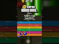 【耳コピ】“Mario Vs. Luigi Stage BGM 2” – NSMB | Recreation #mario #nintendo #vgm #logicprox #flstudio