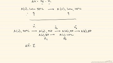 Hypothetical Process Paths
