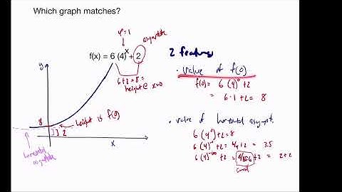 Which graph matches this exponential function? | Calculus (precalc)