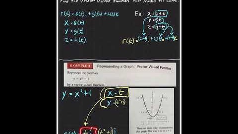 Calculus 3 (12.1) Part B  Vector Valued Functions