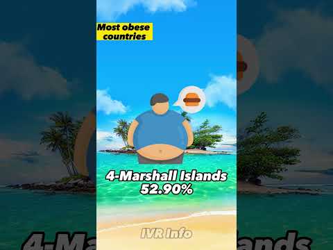 Top 8 Most Obese Countries In The World IVR Info Shorts Obese