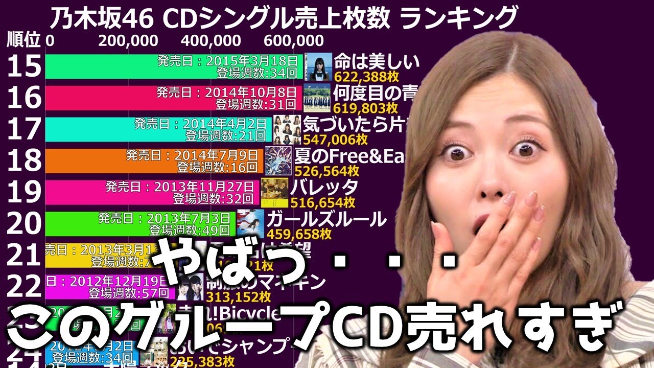乃木坂46 CDシングル 売上枚数 ランキング