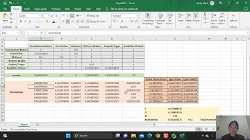 Perhitungan dengan Metode AHP
