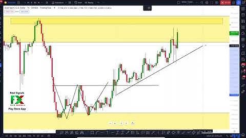 Gold (XAUUSD): What a Bullish Move! What is Next? Multiple time frame analysis on Gold