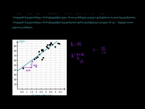 რეგრესიის წრფის დახრილობის ინტერპრეტირება