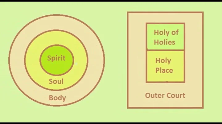Spirit, Soul  Body 4   Dividing of Soul  Spirit ~ ...