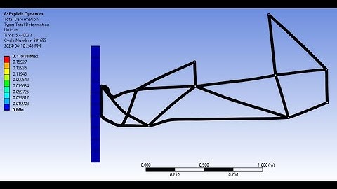 Formula Student Chassis FEA Analyze by Ansys