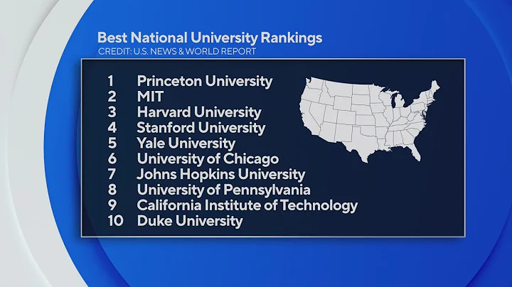 U of M moves up a few spots in college rankings