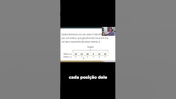 Entendendo Arrays (Vetores) no Delphi em 30s! 🚀  #cursodelphi #delphi #delphibrasil #arrays