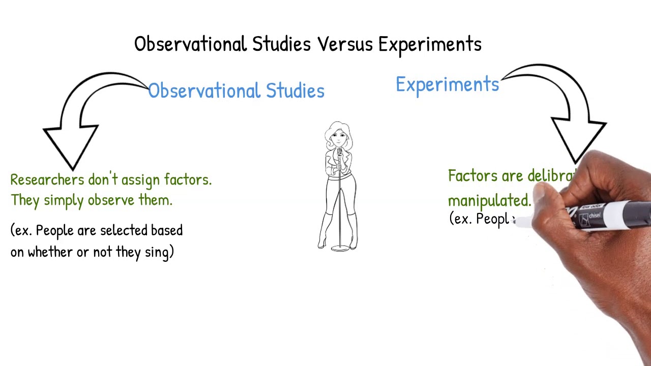 observational study vs case study