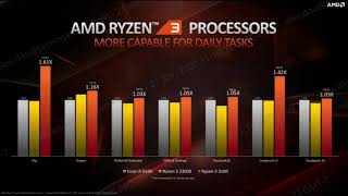 Procesador Gamer Amd Ryzen 3 3100 100-100000284box 3.9ghz