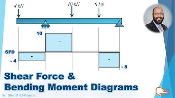 Shear Force and Bending Moment Diagrams - Beams - 1