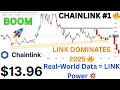 CHAINLINK Price Prediction 2025 | CHAINLINK DOMINATES 2025 🚀