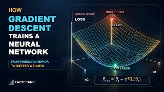 How Gradient Descent Trains a Neural Network | Step-by-Step Visual Explanation #deeplearning #ai