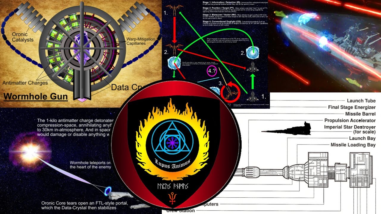 A Revolutionary New Model of Space Combat - YouTube