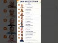 Union Ministers of 🇮🇳 #studywithme #shorts