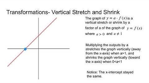 Lesson 1-2- Part 2- transformations of linear and absolute value functions