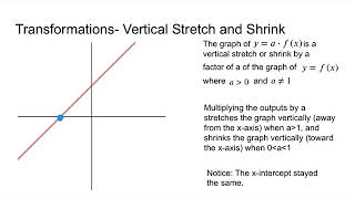 Lesson 1-2- Part 2- transformations of linear and absolute value functions