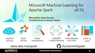 Infrastructure for Deep Learning in Apache SparkKaarthik Sivashanmugam Microsoft,Wee Hyong Tok Micro