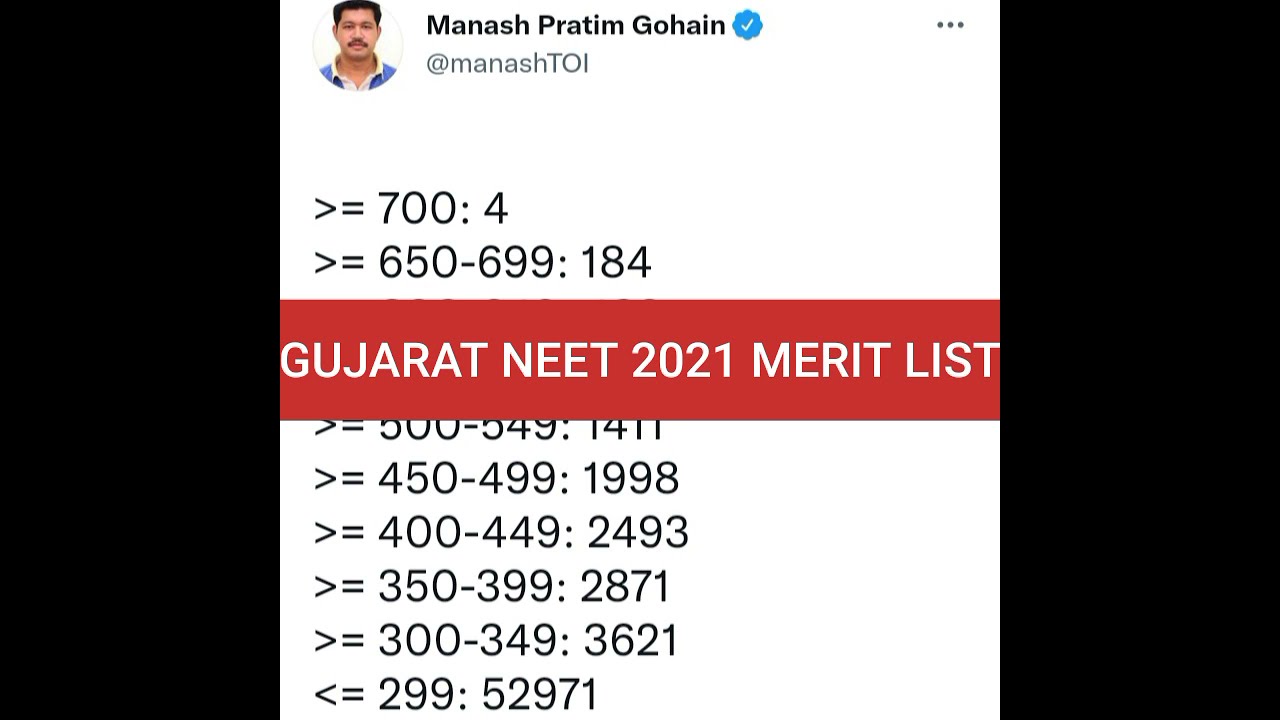 GUJARAT NEET 2021 MERIT LIST || EXPECTED CUT OFF