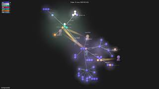 rcarriga/neotest - Gource visualisation