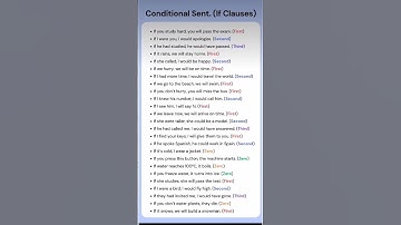 25 Conditional Sentences You Must Know! (Zero, First, Second, Third Conditionals Explained)#grammar