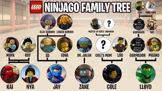 The LEGO Ninjago Ninja Family Tree