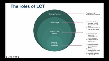 2023 Nóra Wünsch-Nagy: Integrating LCT into research & teaching it to others: Solving the challenges