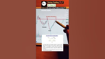 inverse head and shoulders pattern formation #trading