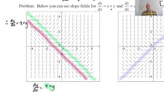 Slope Fields pg 9