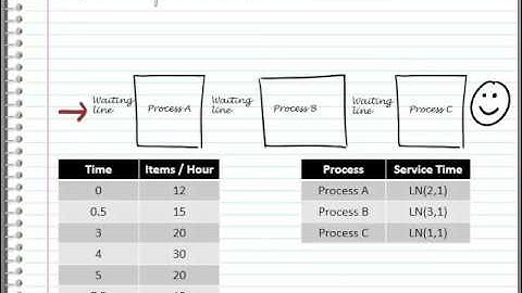 ExtendSim Database Basics