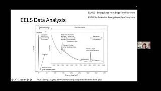 Great Lakes Microscopy Society Webinar Series Part 3: EELS Analysis with HyperSpy