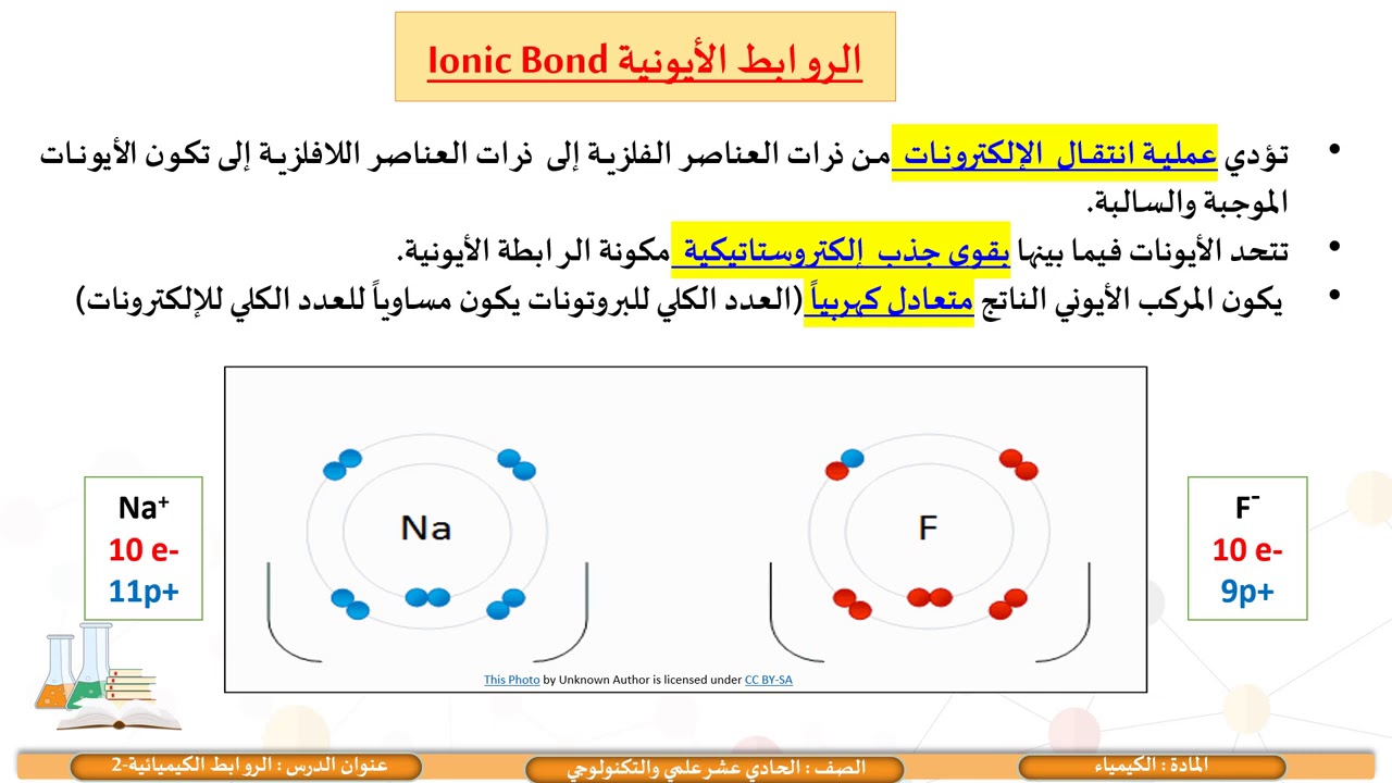 الحادي عشر  كيمياء  المسار العلمي  الروابط الكيميائية 2