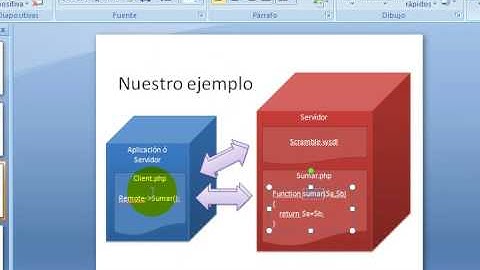 WebService basico con php - Parte 1