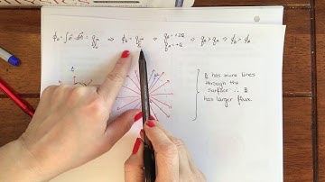 P2055: electric flux through different size Gaussian surfaces enclosing different charges