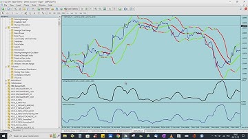 BollingerBandsWidth vs StandardDeviation MT4