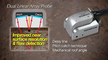 Đầu dò kiểm tra ăn mòn siêu âm Phased Array DLA