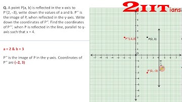 Reflection Exercise 10 Q13Class X ICSE |  A Point P (a, b) is reflected in the x-axis to P’ (2, -3),