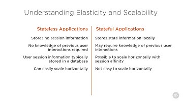 2  Understanding Elasticity and Scalability