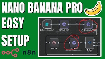 How To Set Up Nano Banana Pro in N8n [Full Tutorial]