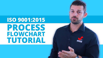 Process Flowchart - HOW TO CREATE PROCESS FLOWCHART FOR MANUFACTURING