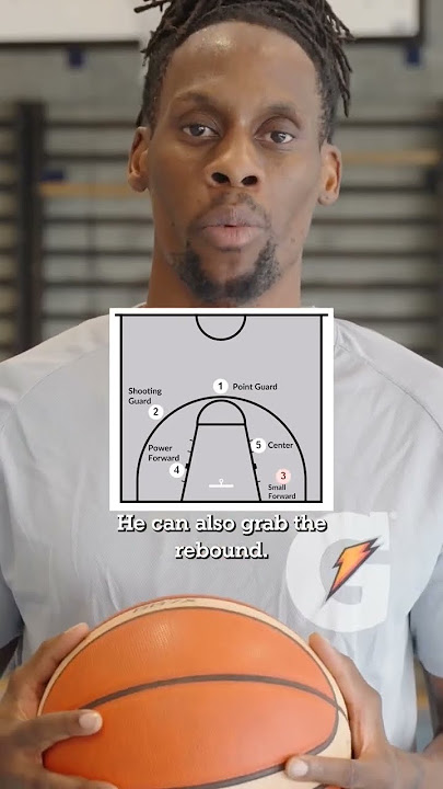 🏀🏀🏀basketball position🏀🏀🏀