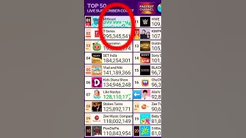 MrBeast Hitting 400 Million Subscribers! #funny #music #mrbeast #trending #anime