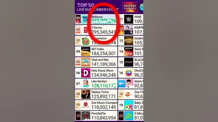 MrBeast Hitting 400 Million Subscribers! #funny #music #mrbeast #trending #anime