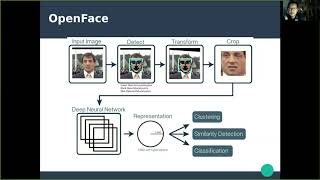 face recognition ep.2