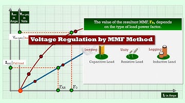 Voltage Regulation by MMF Method - Procedure